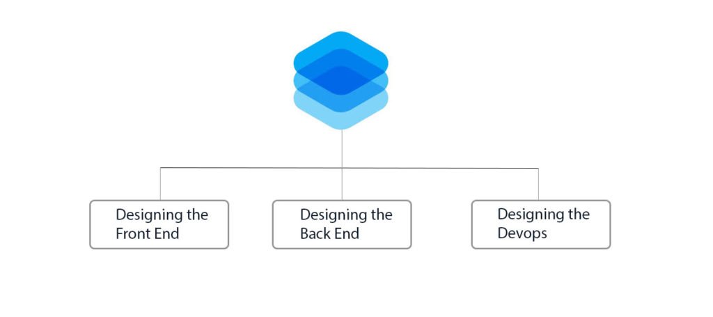 Full Stack Development Layer